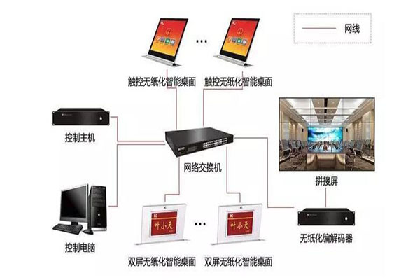 智能化會議係統